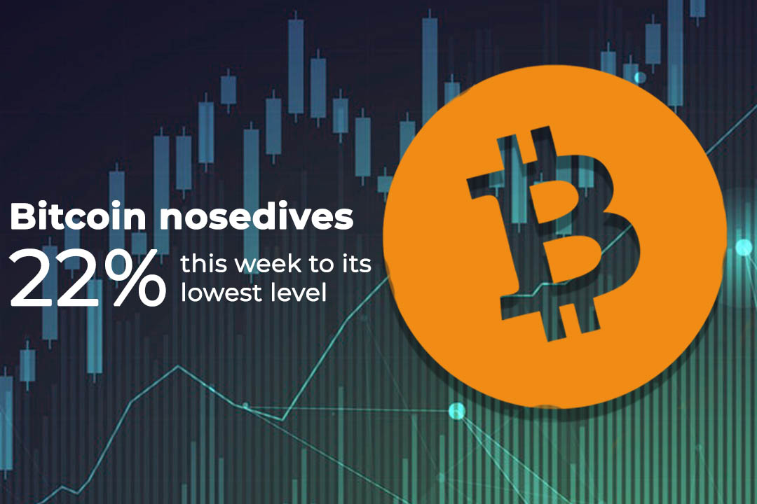 what day of the week is bitcoin lowest