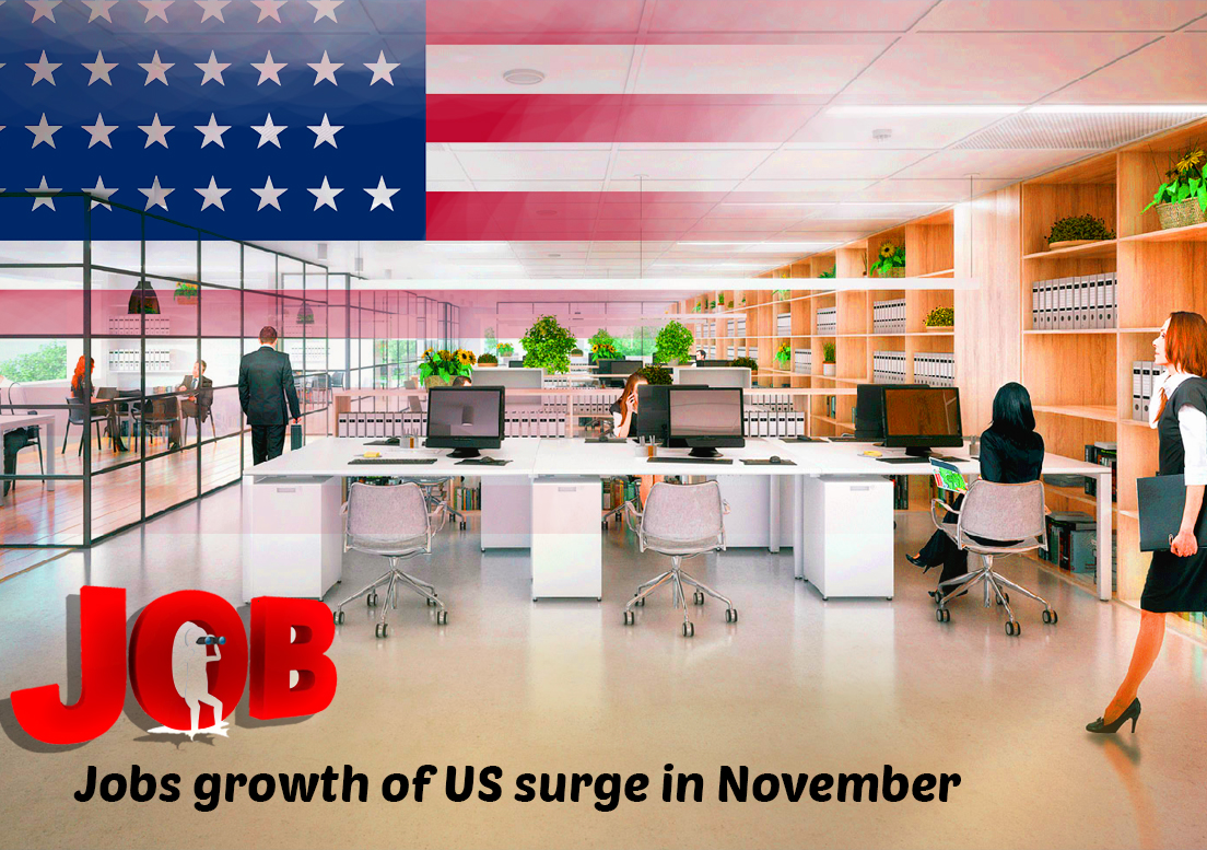 Jobs growth of US surge in November as Payrolls rose by 266,000