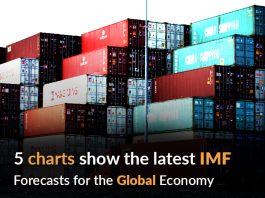 Charts show the IMF's latest forecasts about the Global Economy