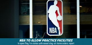 NBA going to open practice facilities in U.S. states with eased restrictions