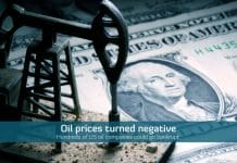 U.S. oil prices turned negative for the first time in history