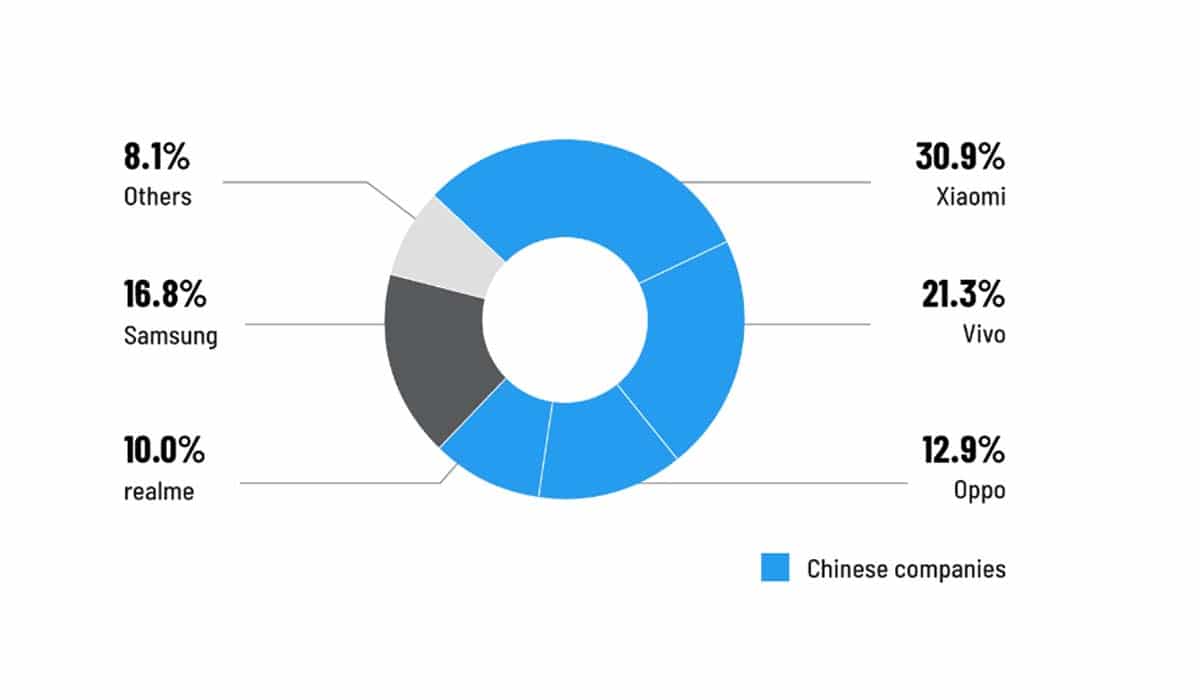 Google is wading into the Indian tech market which will worry Chinese firms