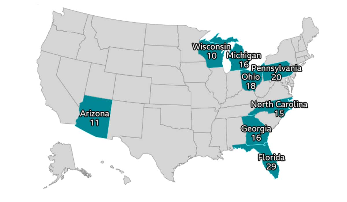 Nail-biter Trump-Biden 2020 race in key states