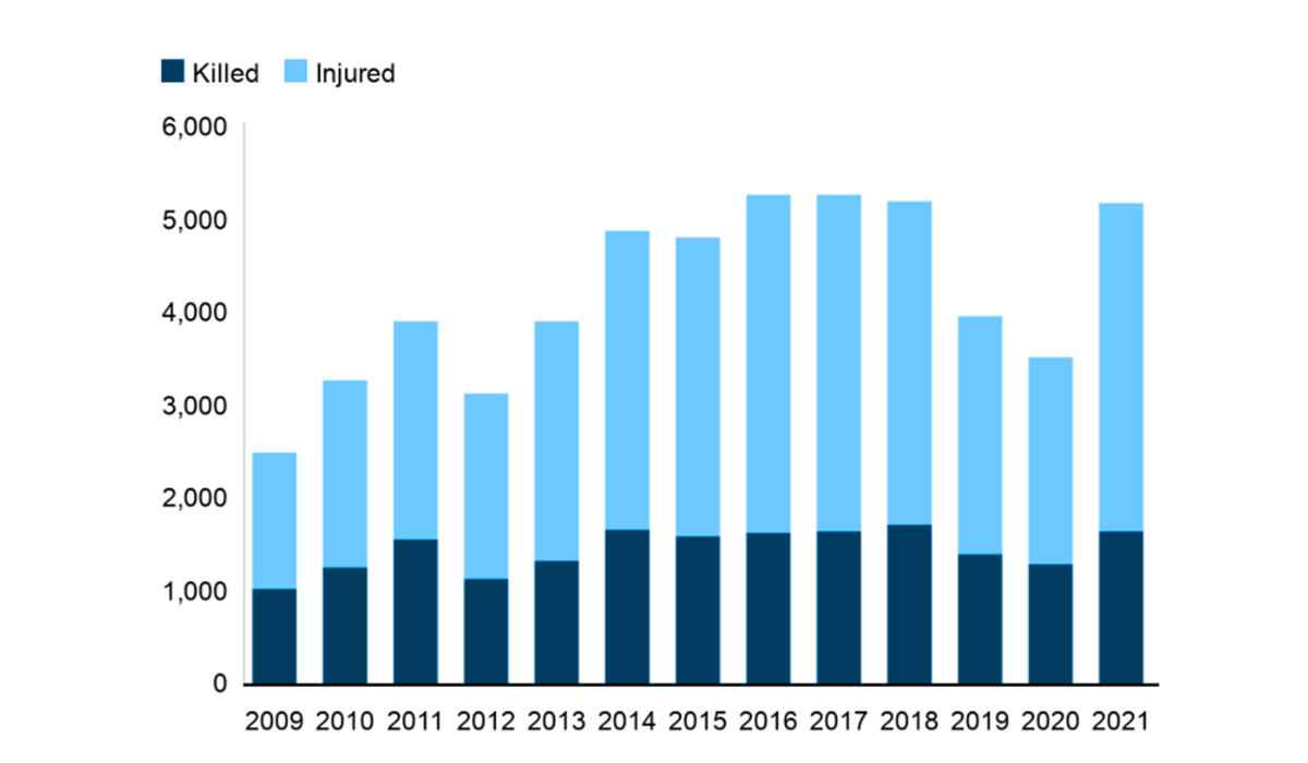 Afghan Civilian Casualties Reached Unprecedented Highs In 2021