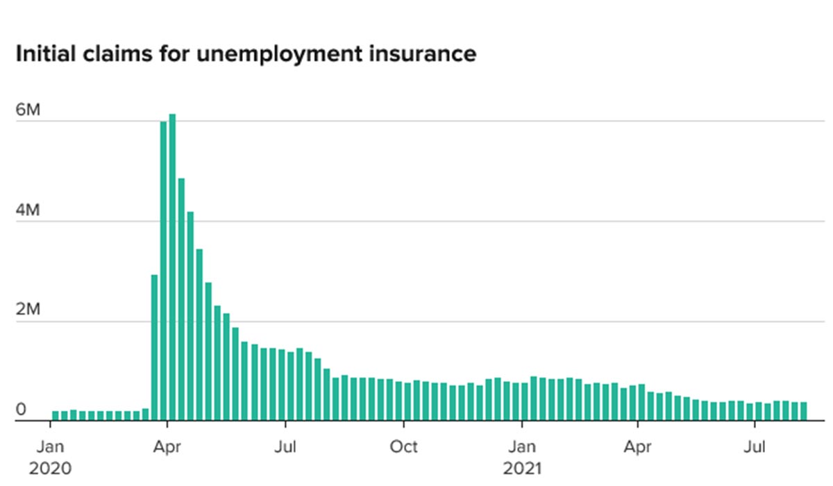 American Jobless Benefits Claims Decreased Last Week