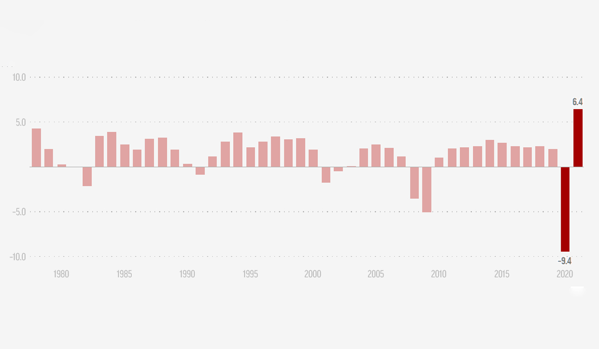 US President’s Economic Contest; US Joblessness Sinks to 3.9 Percent